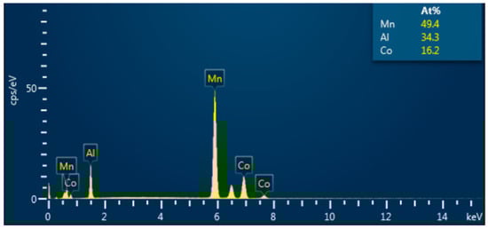 Materials 18 04449 g0a1