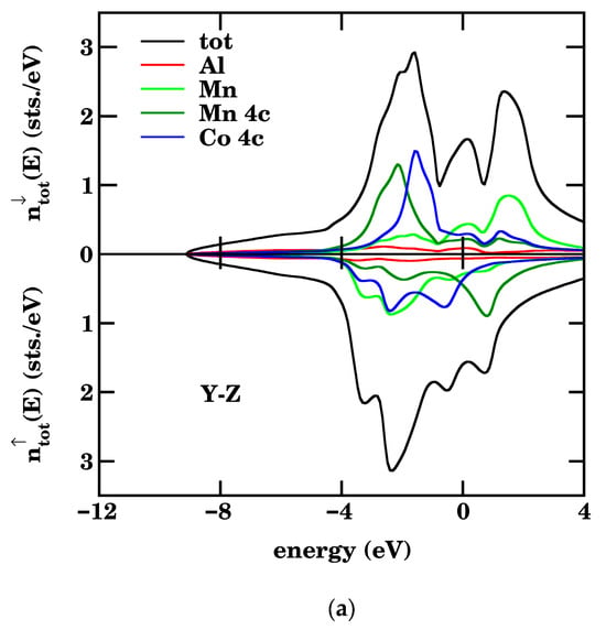 Materials 18 04449 g0a3a Materials 18 04449 g0a3a