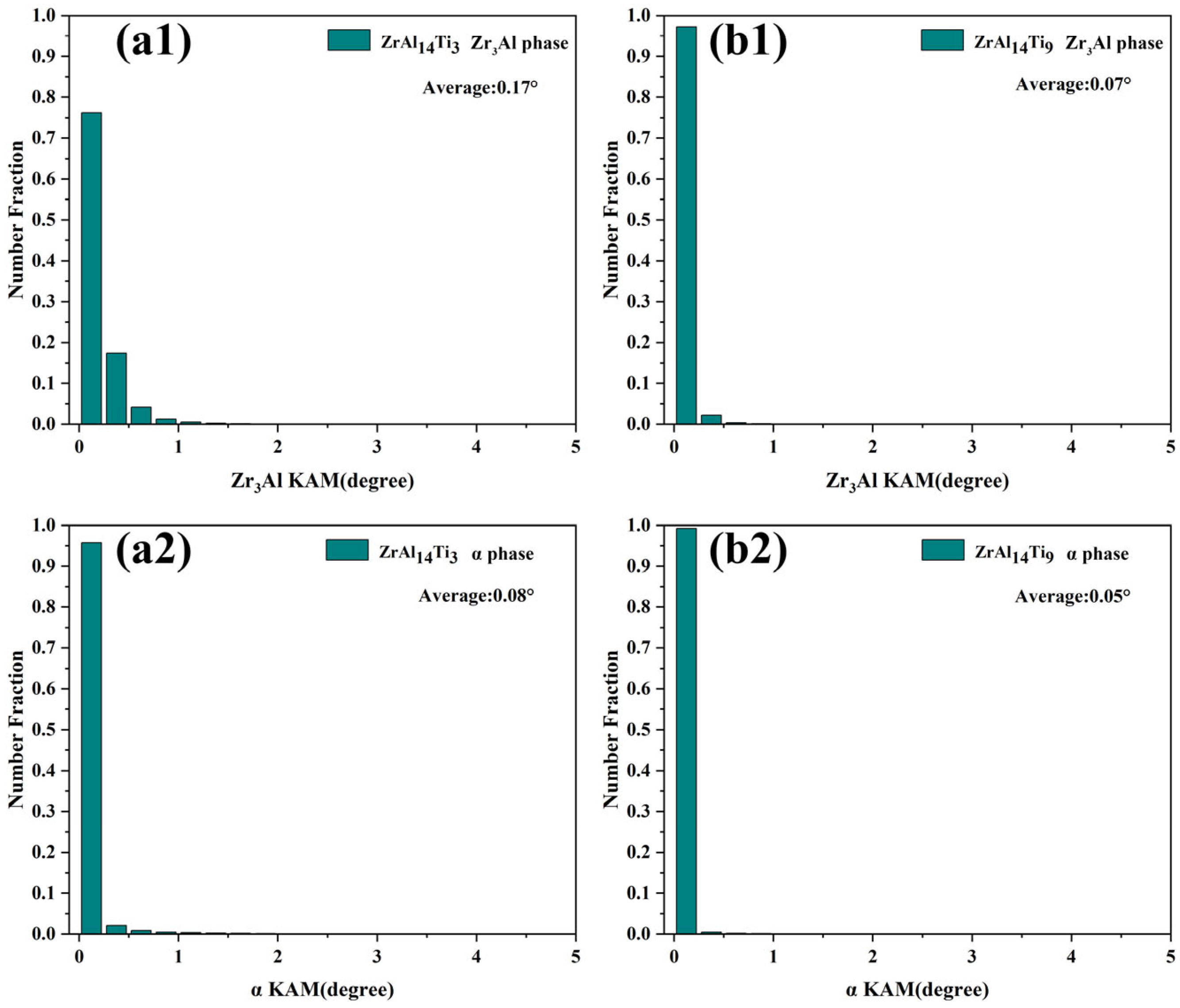 Materials 18 04459 g004