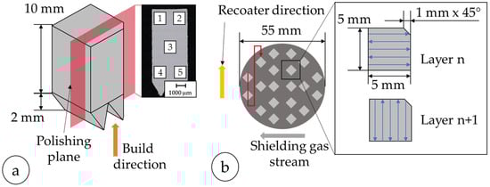 Materials 18 04471 g003