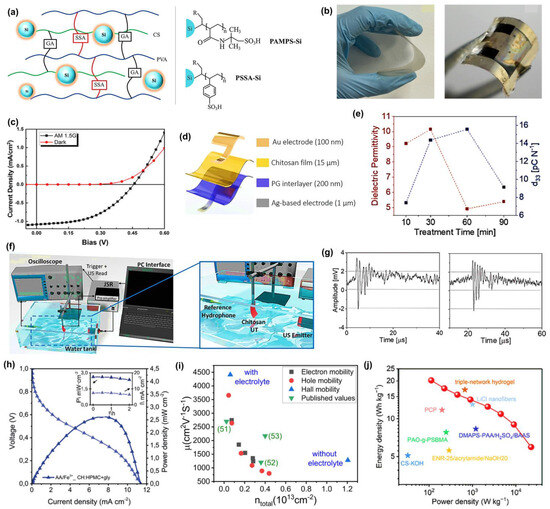 Materials 18 04485 g001