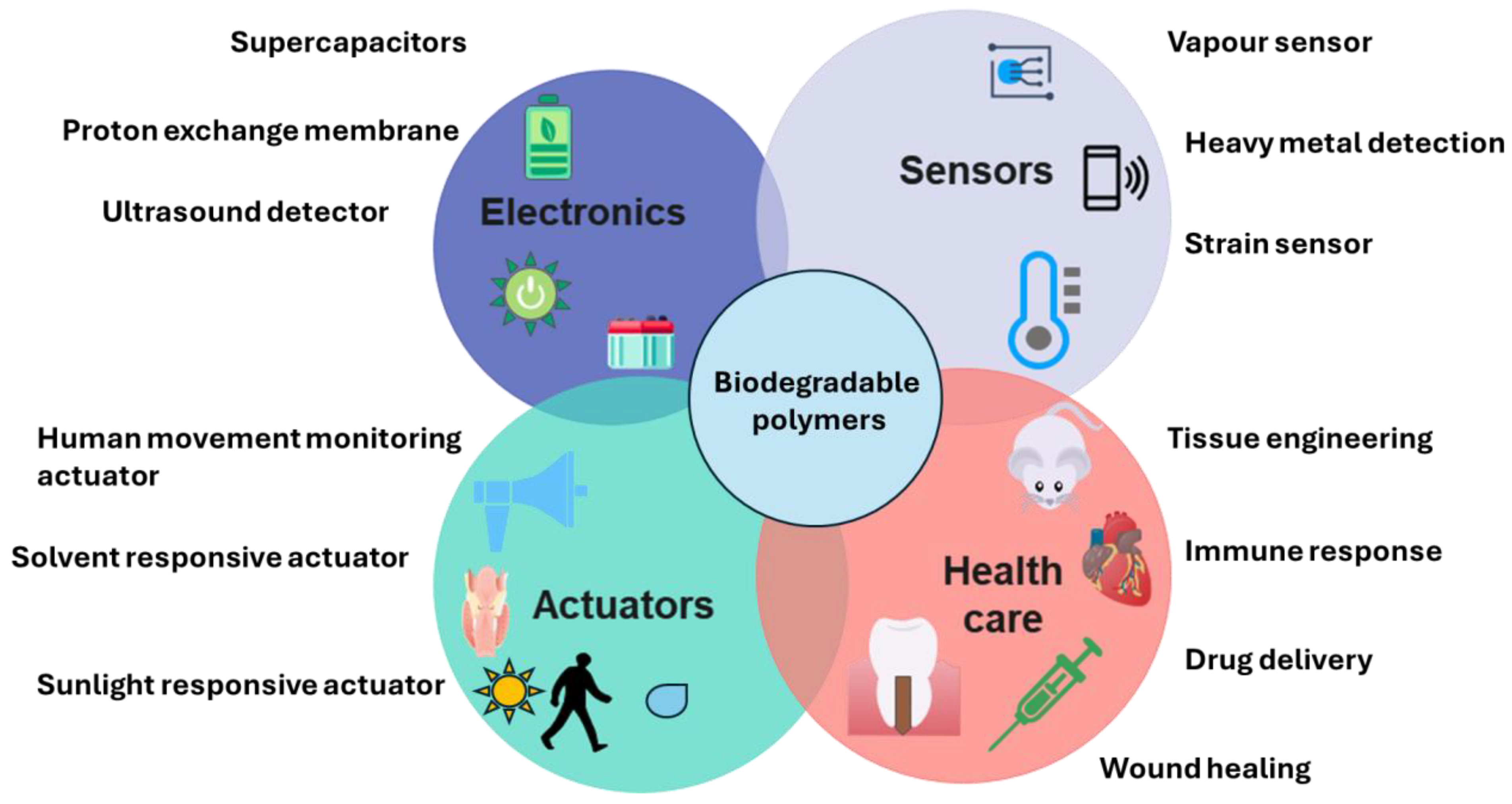 Materials 18 04485 g007