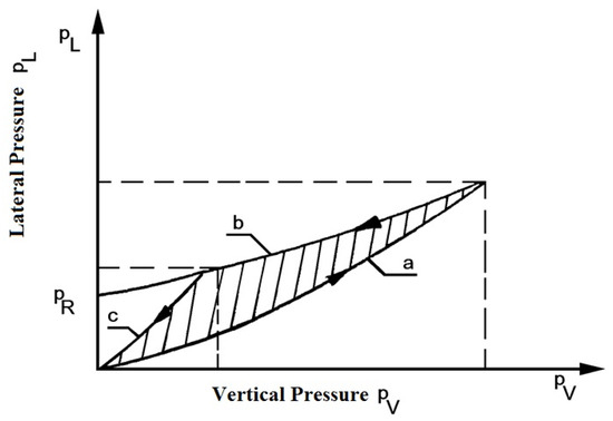 Materials 18 04491 g0a1