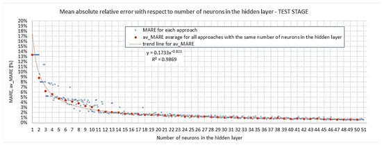 Materials 18 04492 g0a1