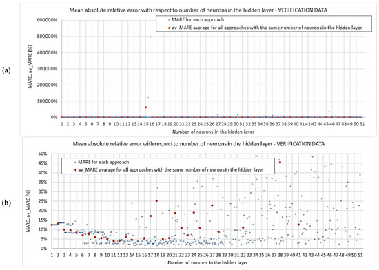 Materials 18 04492 g0a2