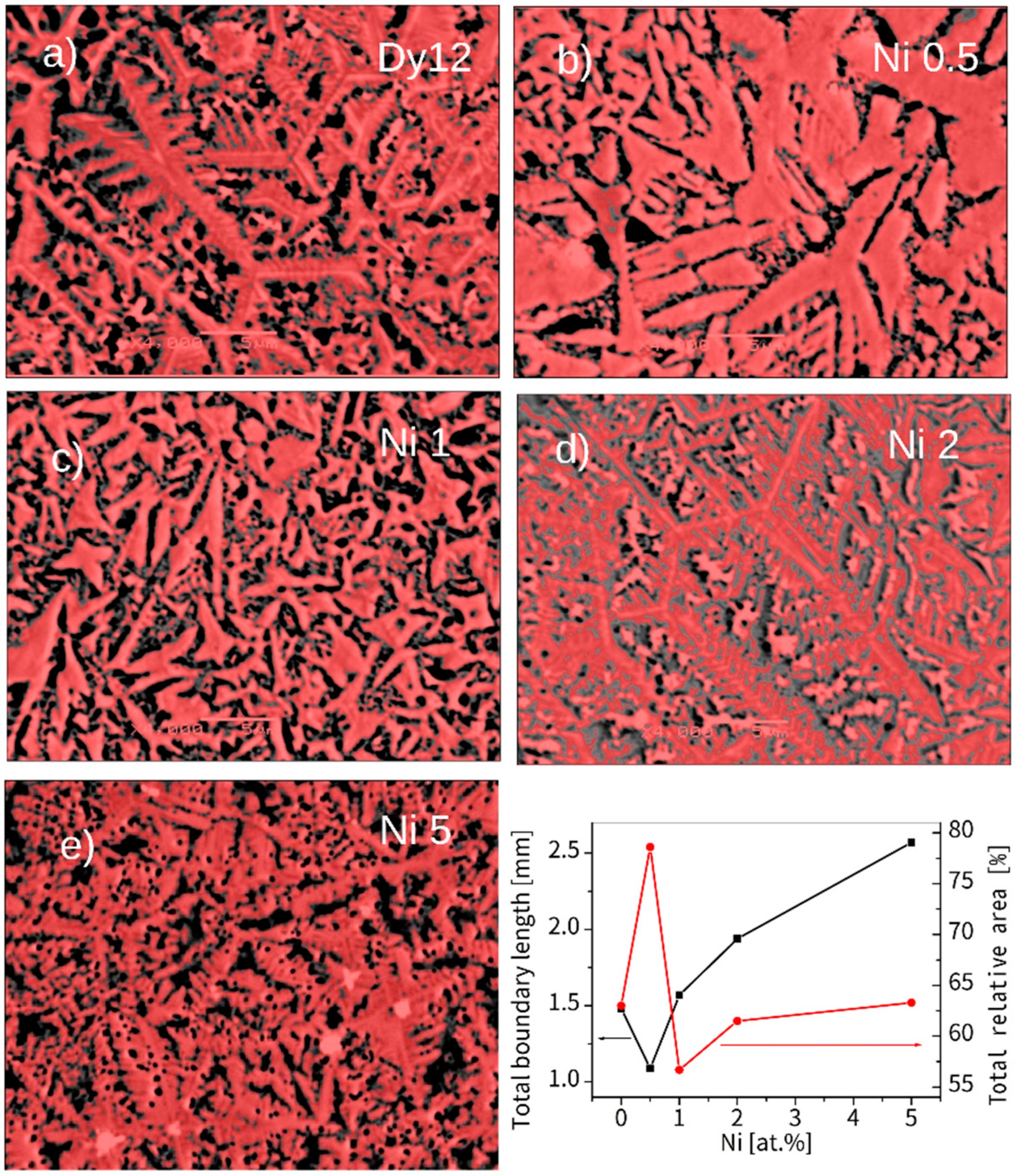 Materials 18 04508 g008