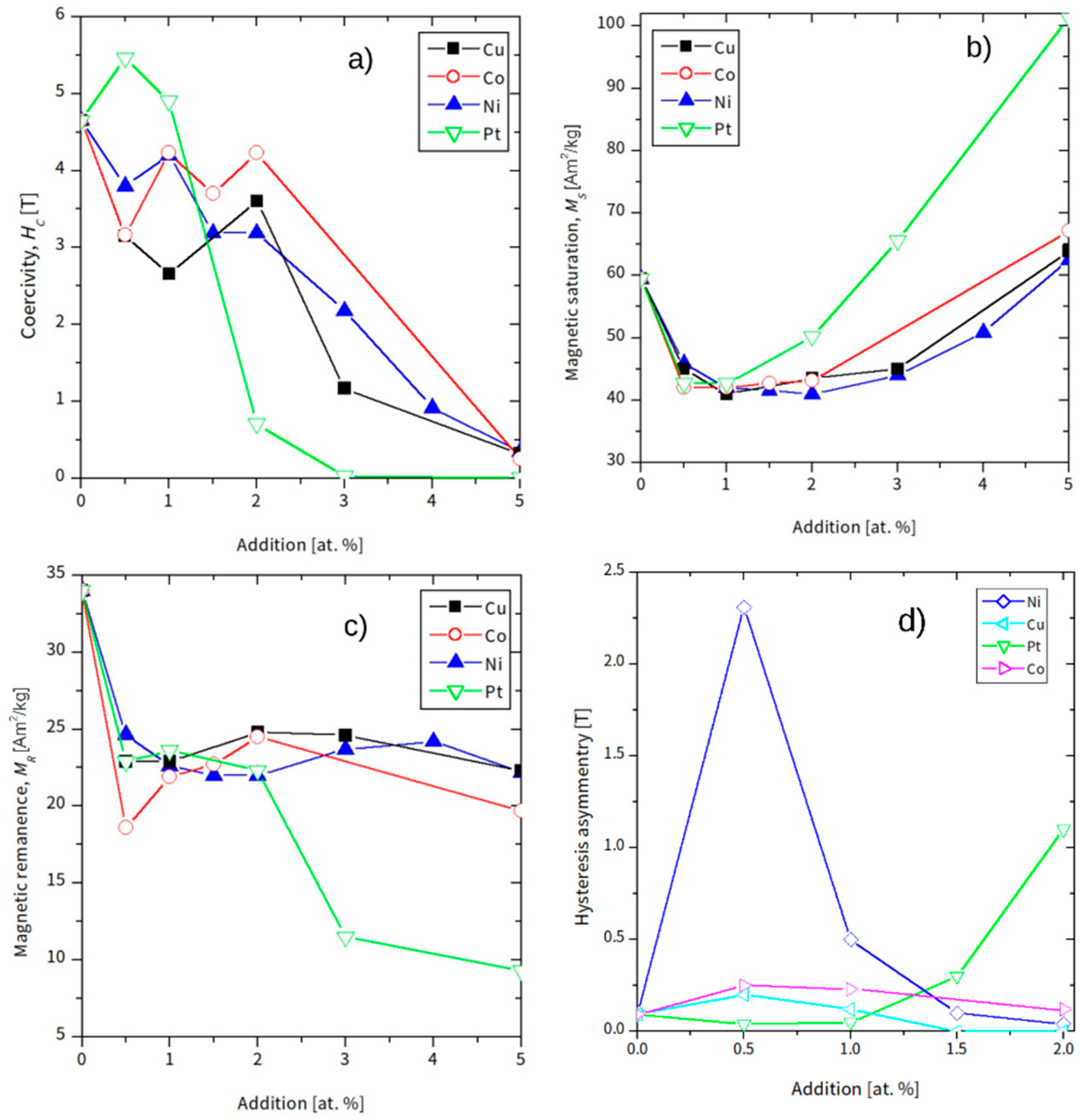 Materials 18 04508 g010