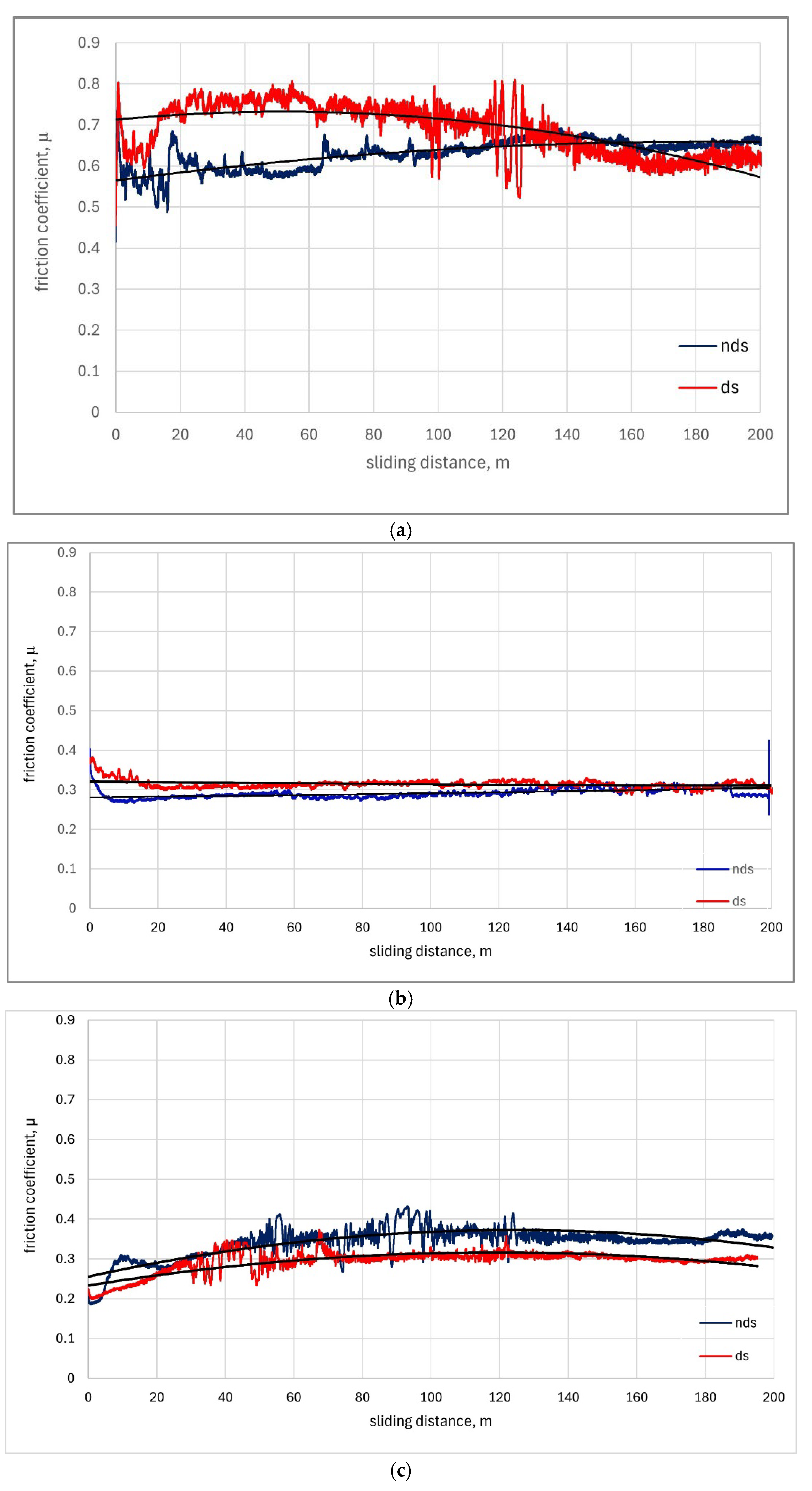 Materials 18 04516 g006a
