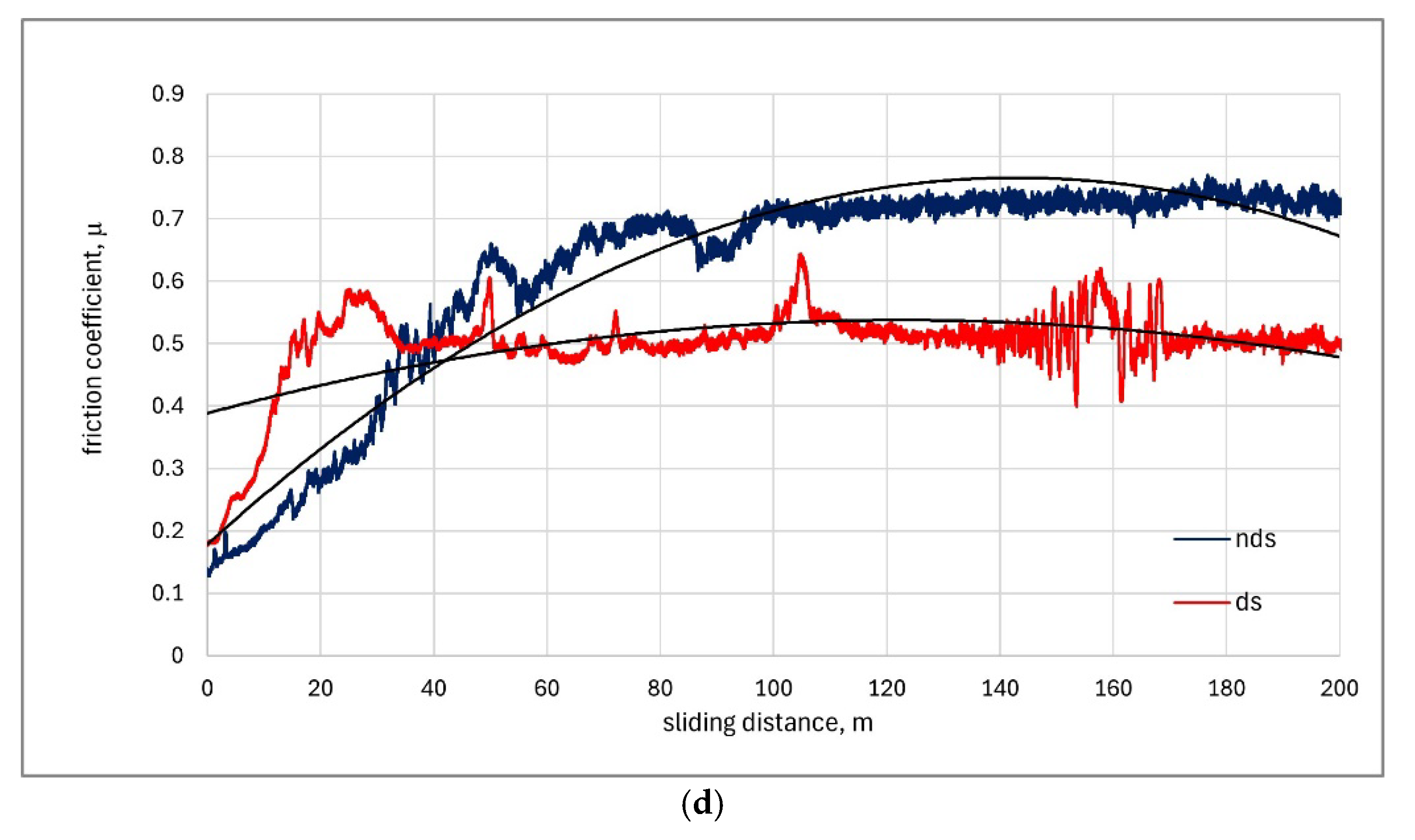 Materials 18 04516 g006b