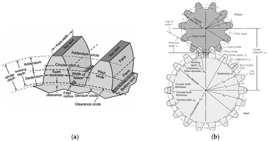 Materials 18 04530 g004