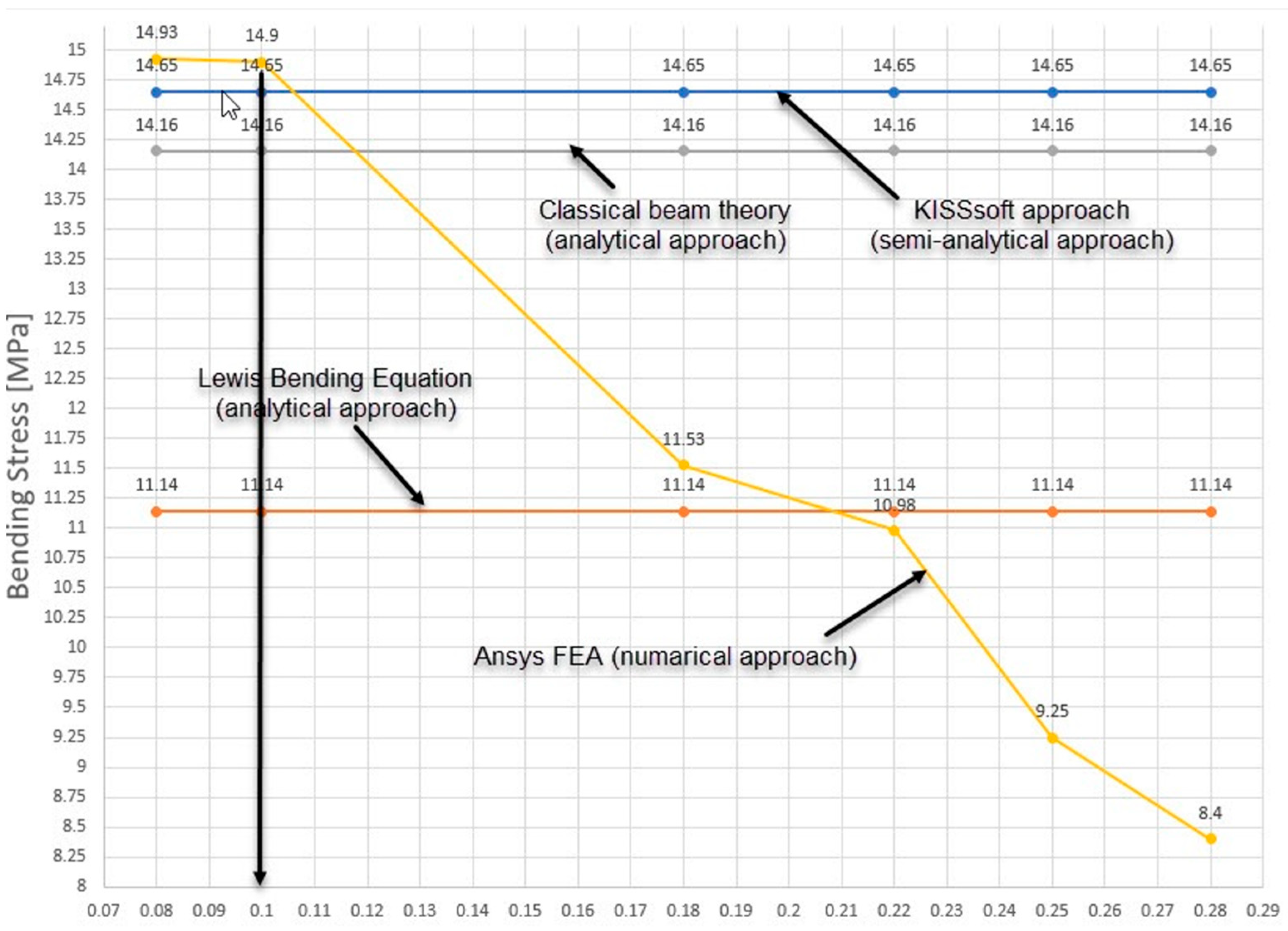 Materials 18 04530 g006