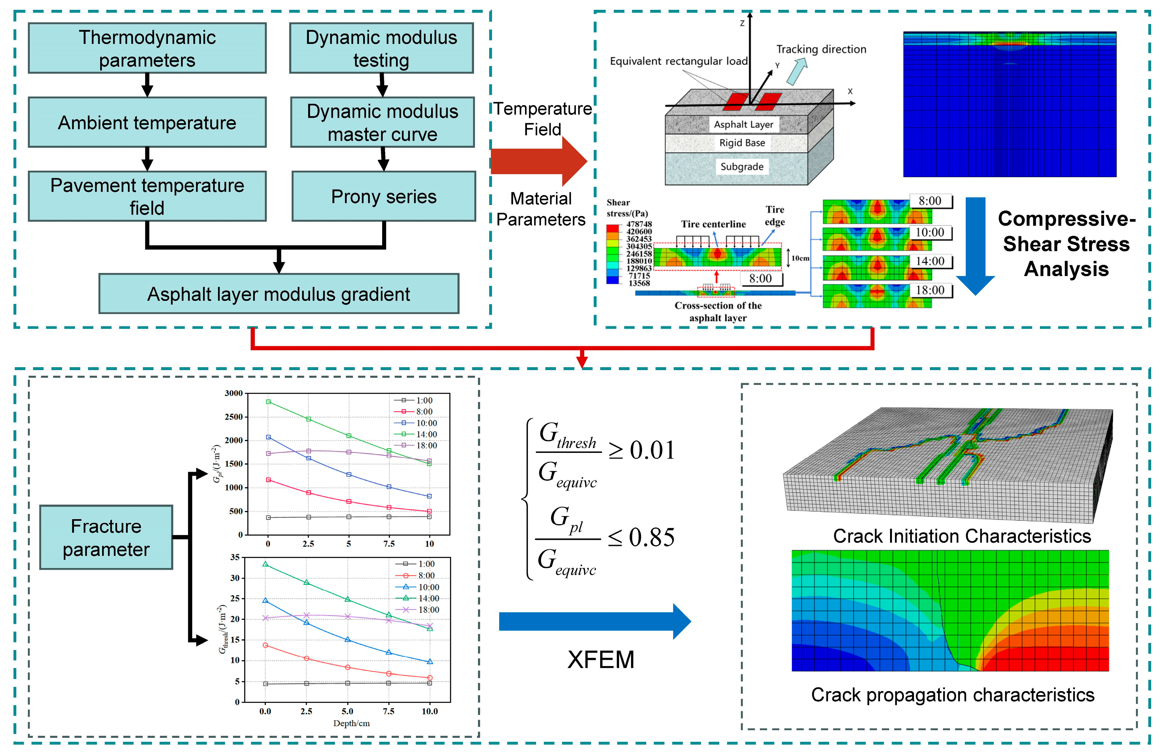 Materials 18 04543 g001