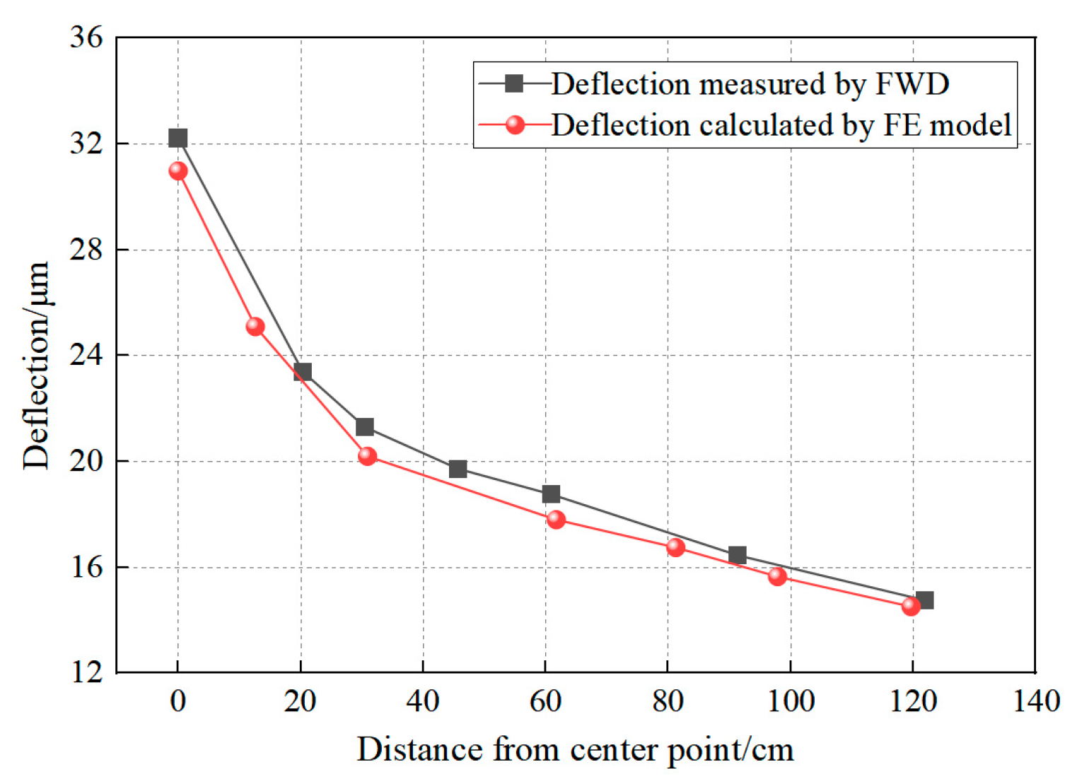 Materials 18 04543 g010
