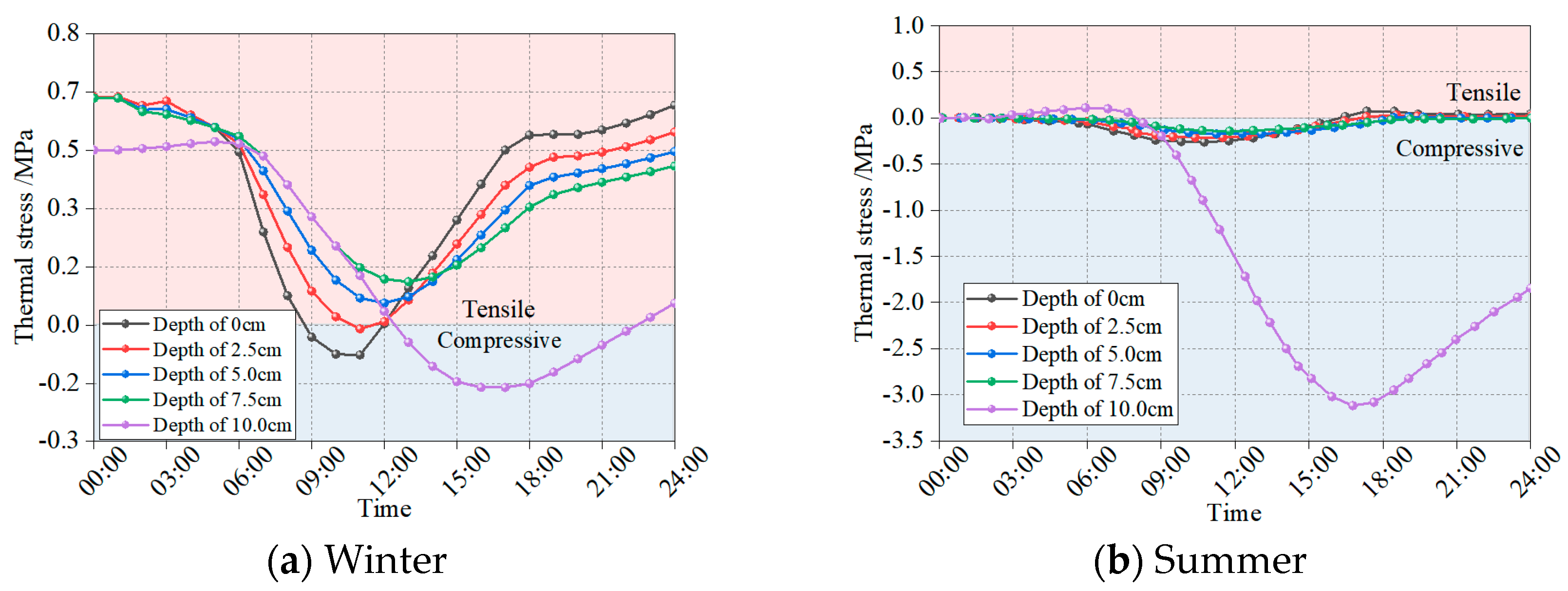 Materials 18 04543 g014