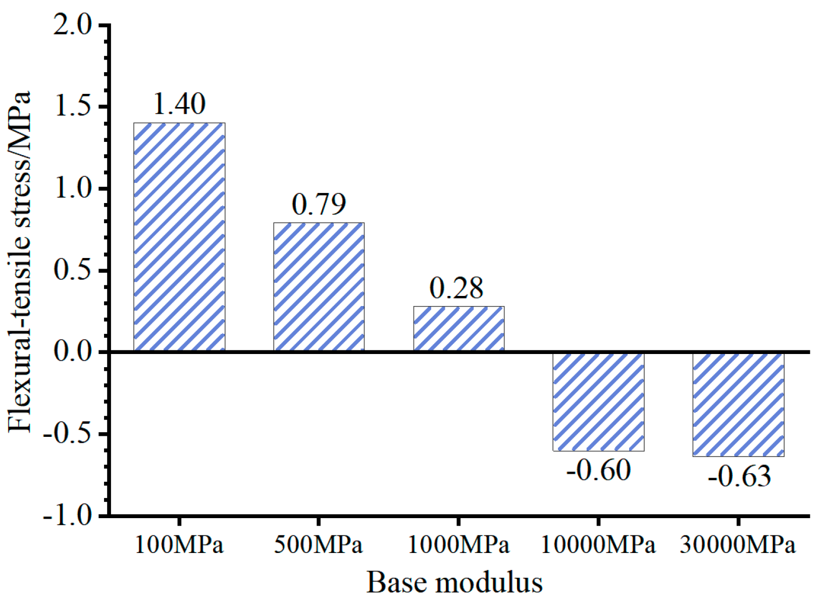 Materials 18 04543 g017