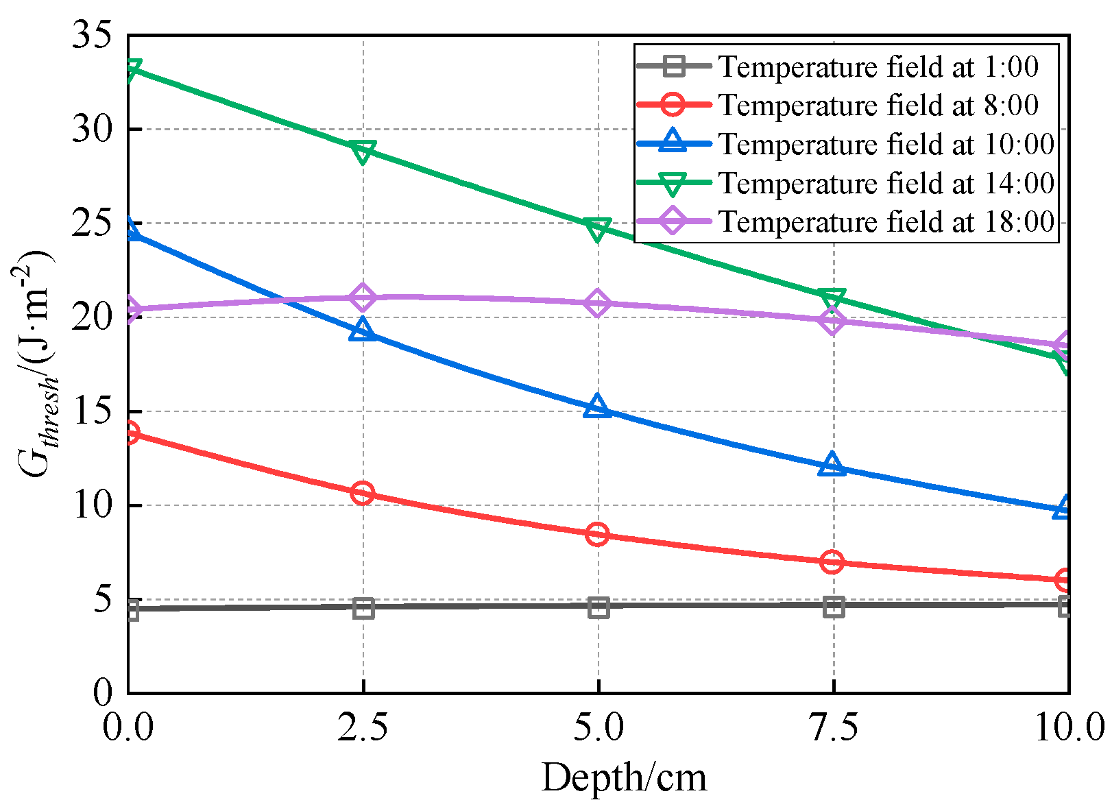 Materials 18 04543 g028