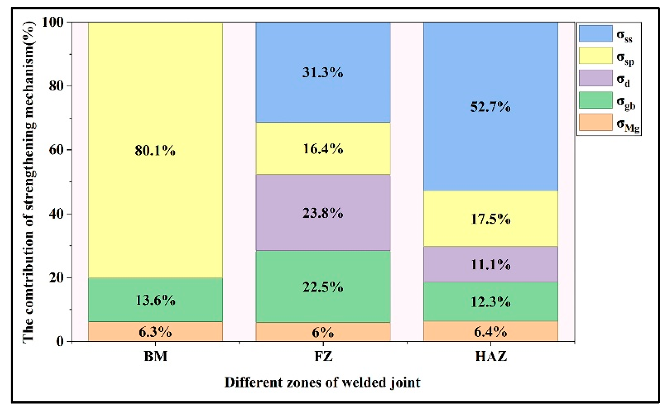 Materials 18 04549 g013 Materials 18 04549 g013
