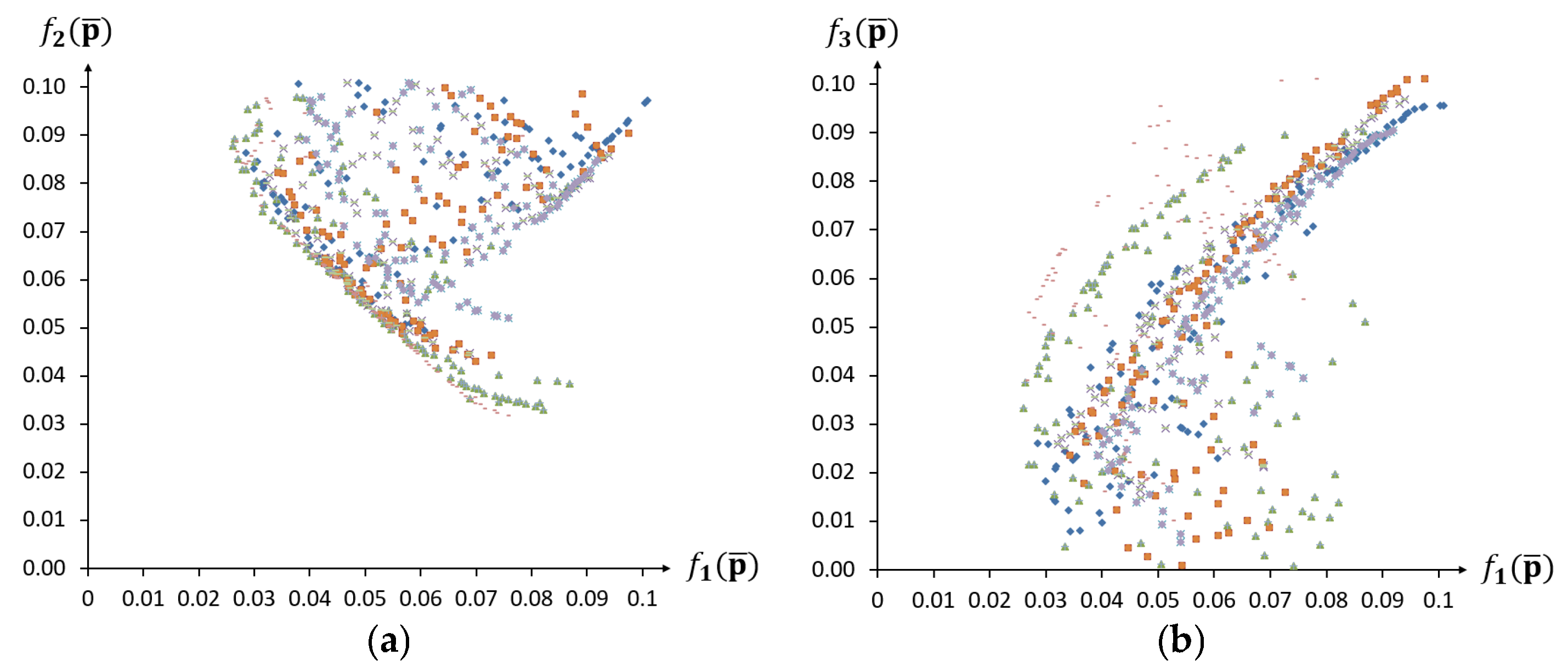 Materials 18 04554 g009a