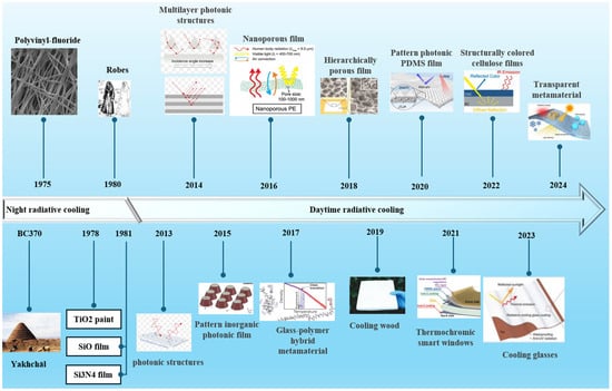 Materials 18 04556 g001