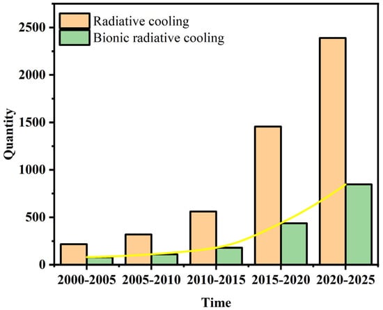 Materials 18 04556 g003