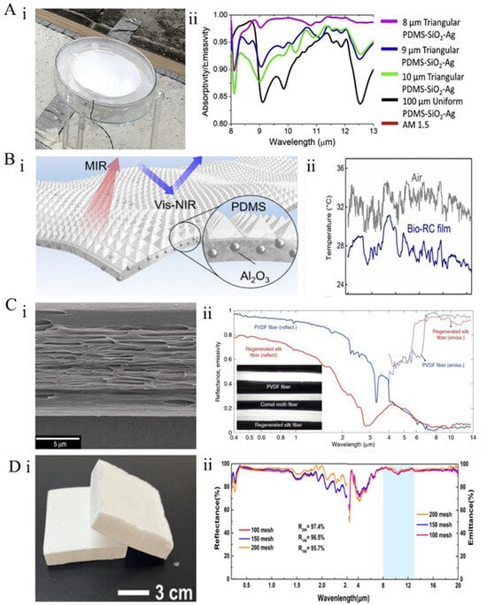 Materials 18 04556 g005