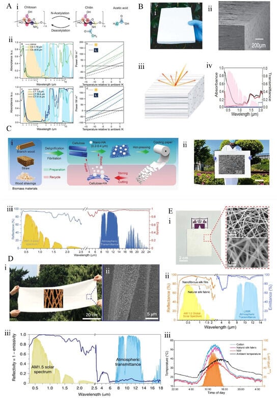 Materials 18 04556 g008
