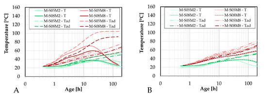 Materials 18 04577 g0a3