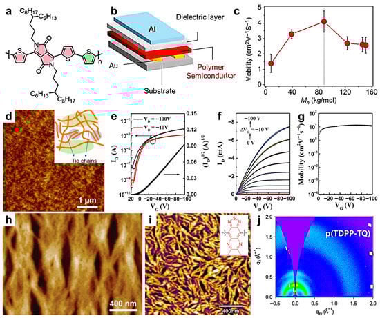 Materials 18 04580 g004