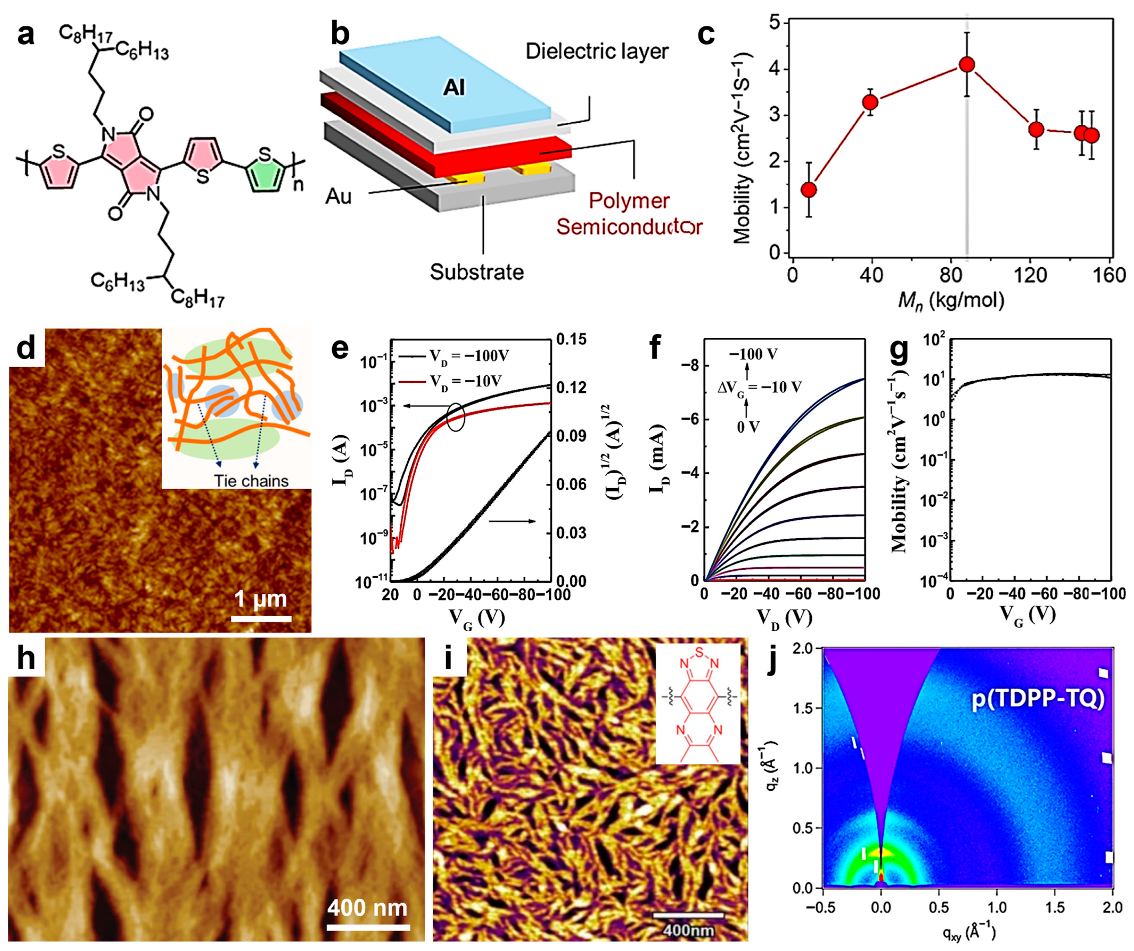Materials 18 04580 g004