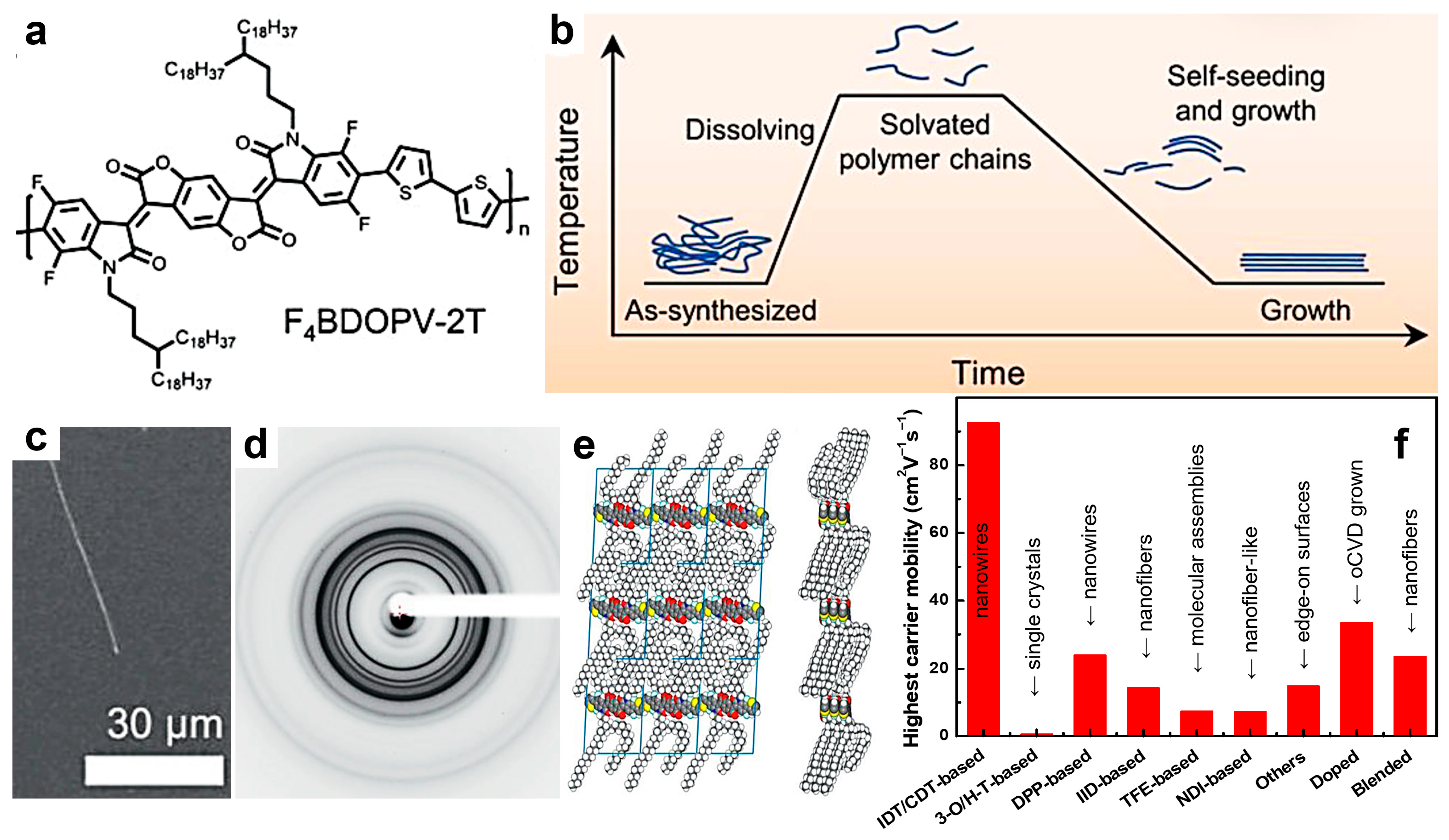 Materials 18 04580 g005