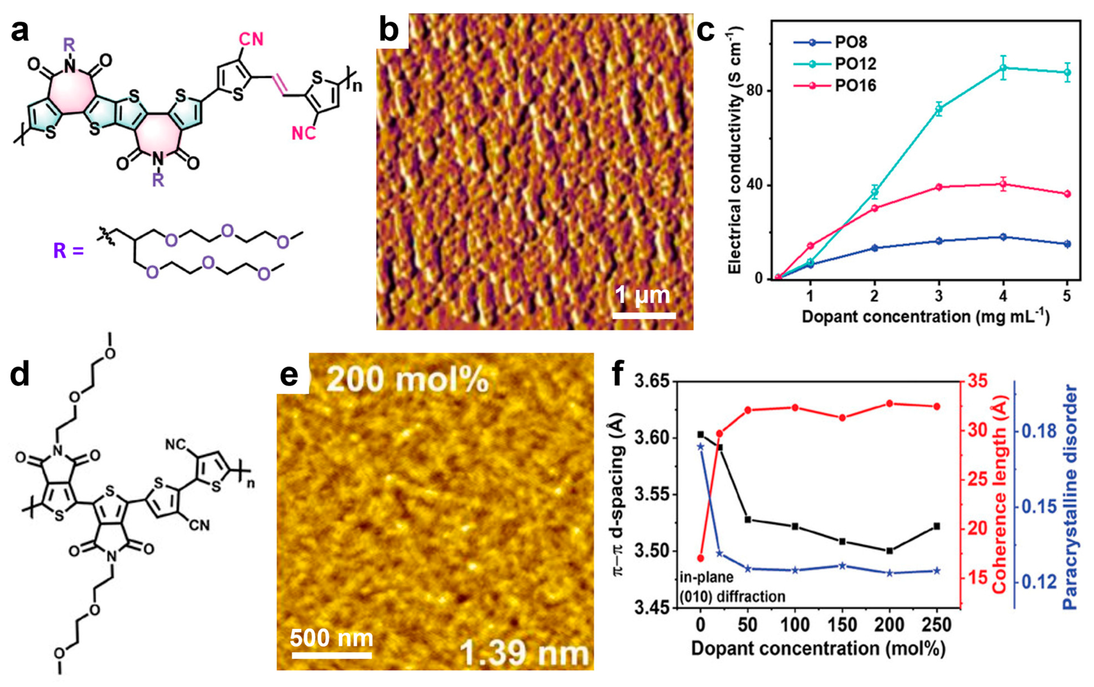 Materials 18 04580 g008