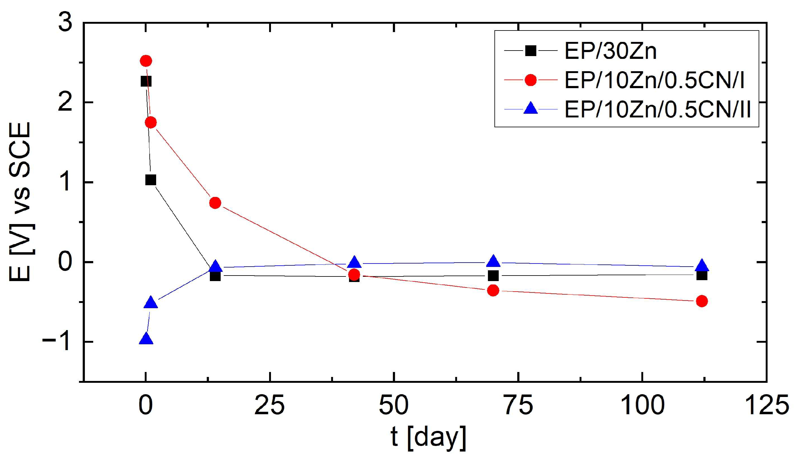 Materials 18 04587 g002 Materials 18 04587 g002