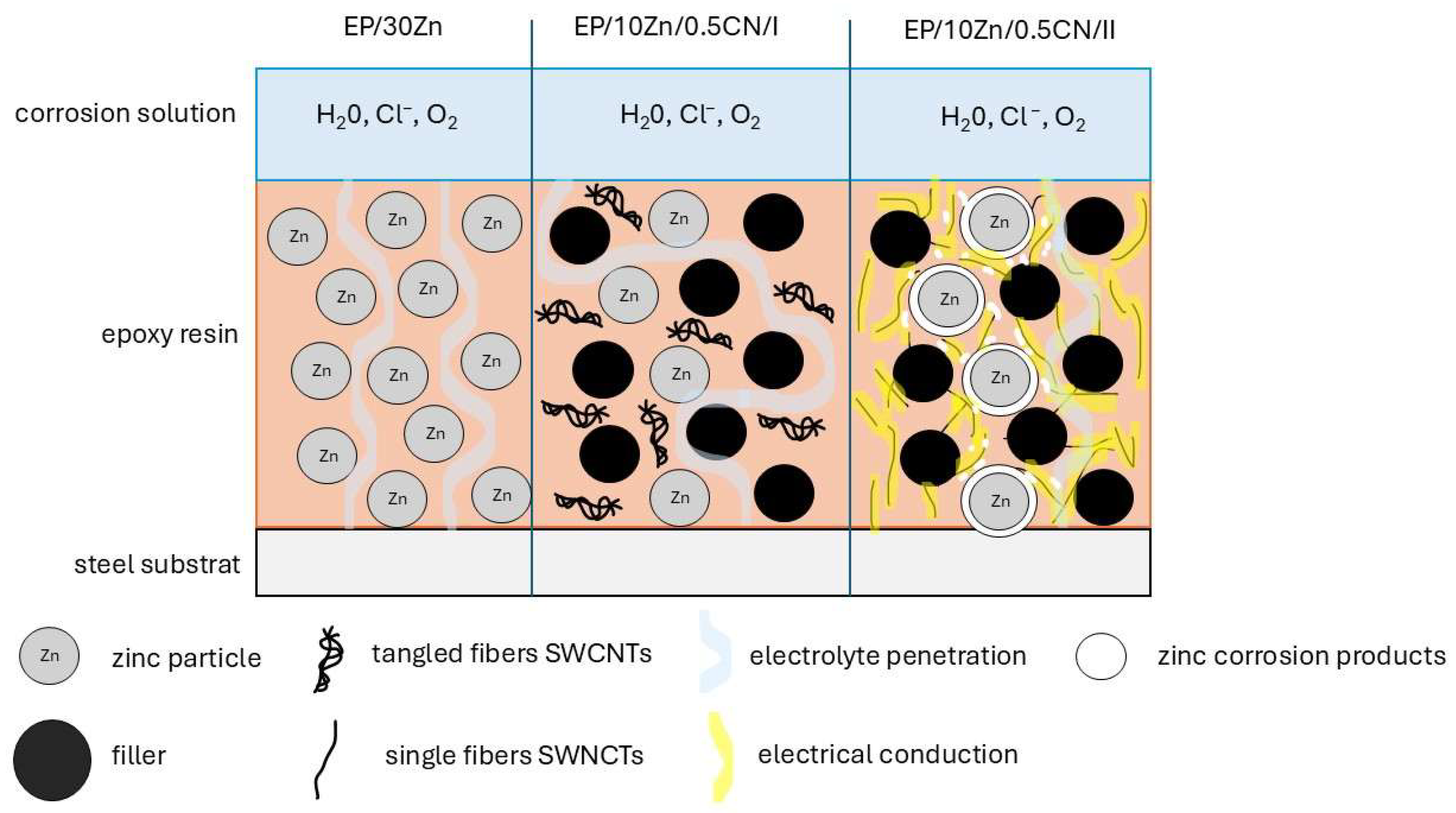 Materials 18 04587 g006 Materials 18 04587 g006