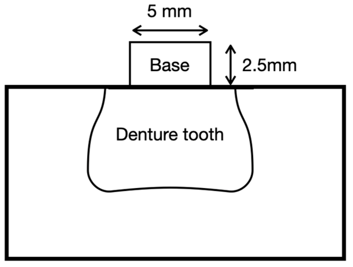 Materials 18 04590 g002 Materials 18 04590 g002