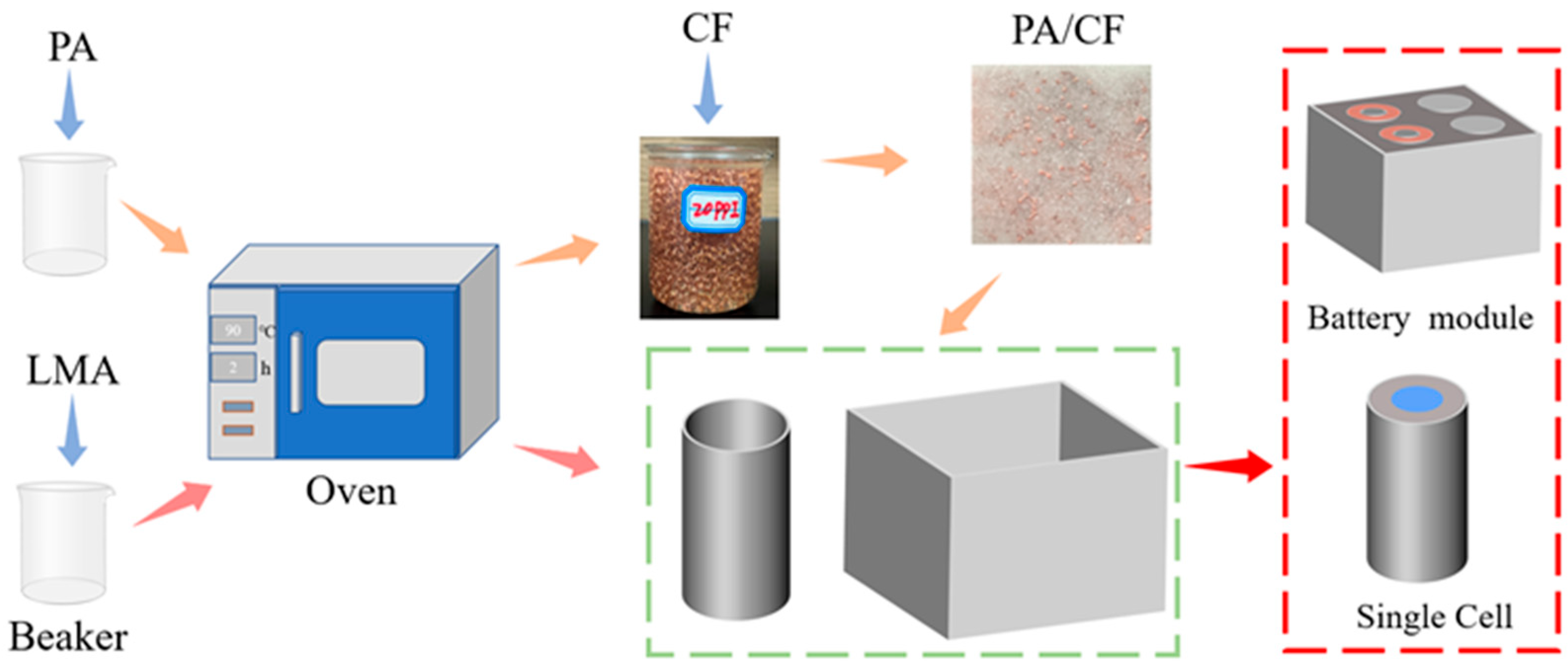 Materials 18 04604 g001