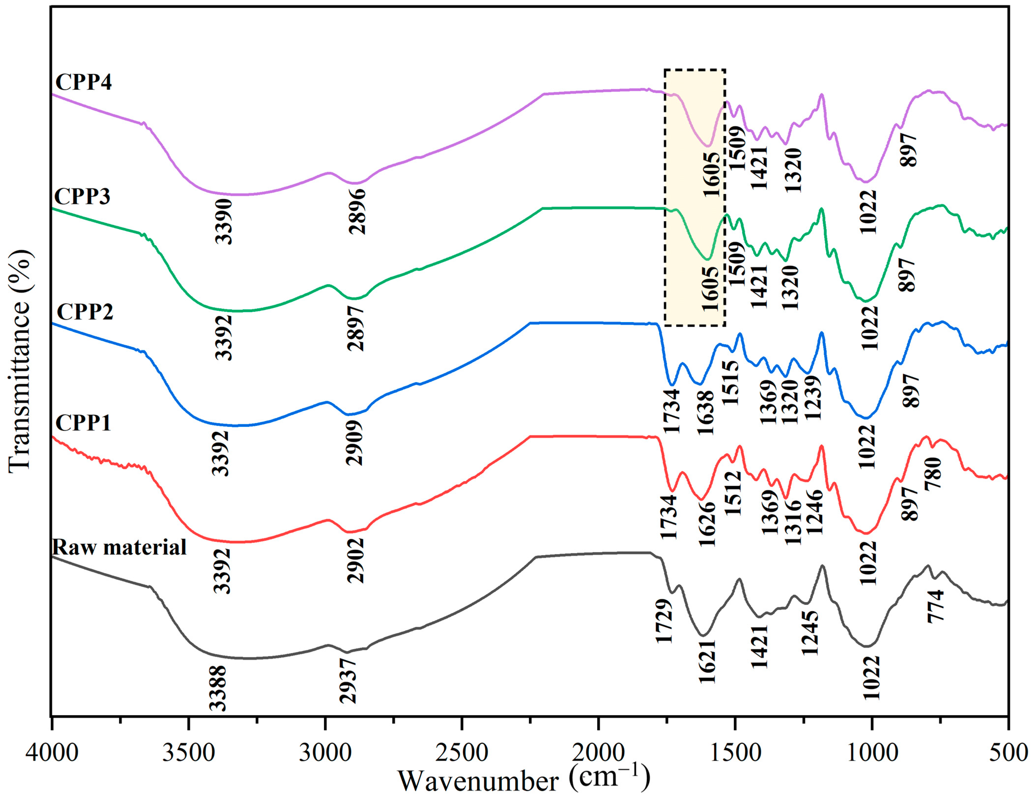 Materials 18 04608 g001