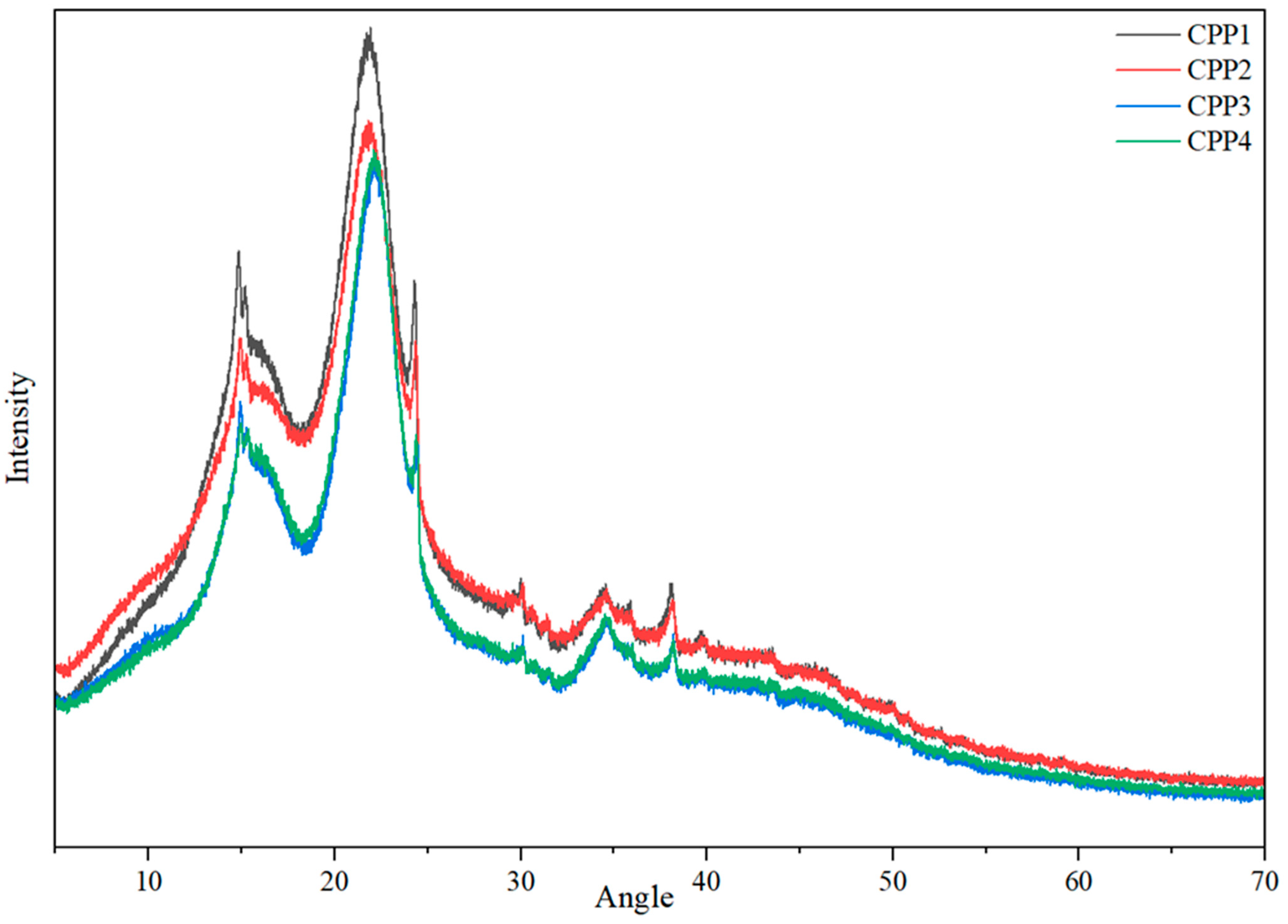 Materials 18 04608 g002