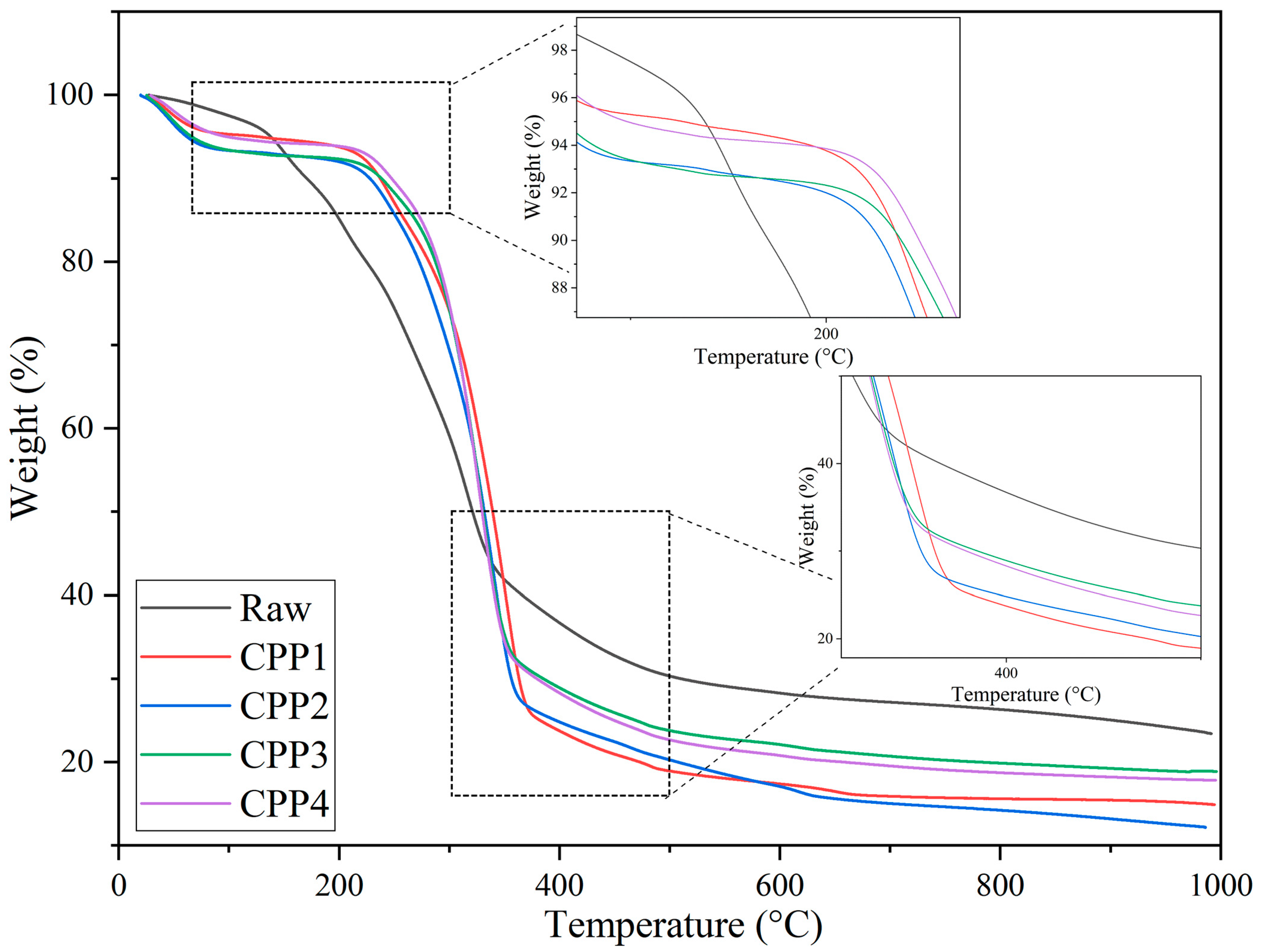 Materials 18 04608 g003