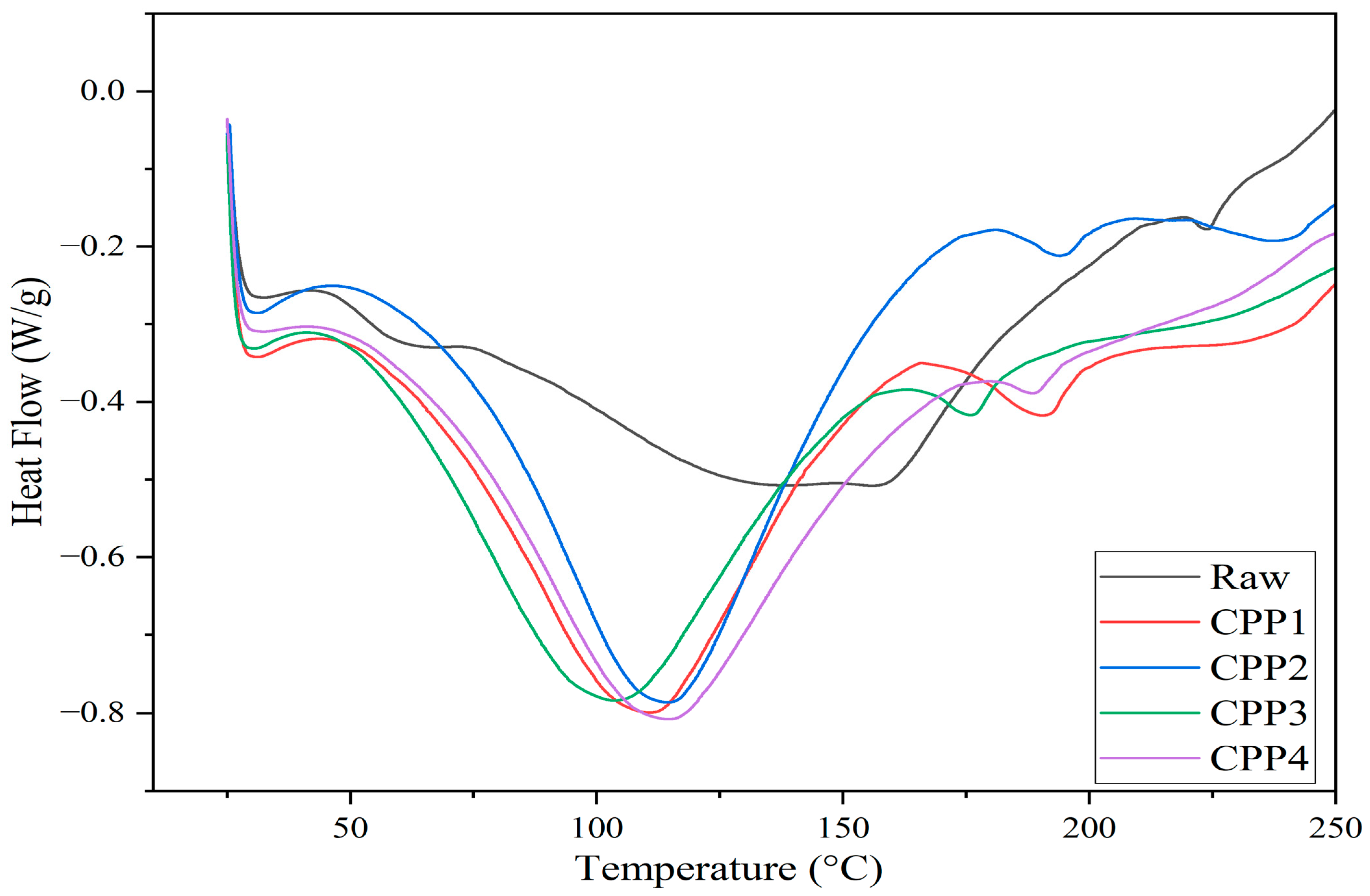Materials 18 04608 g004