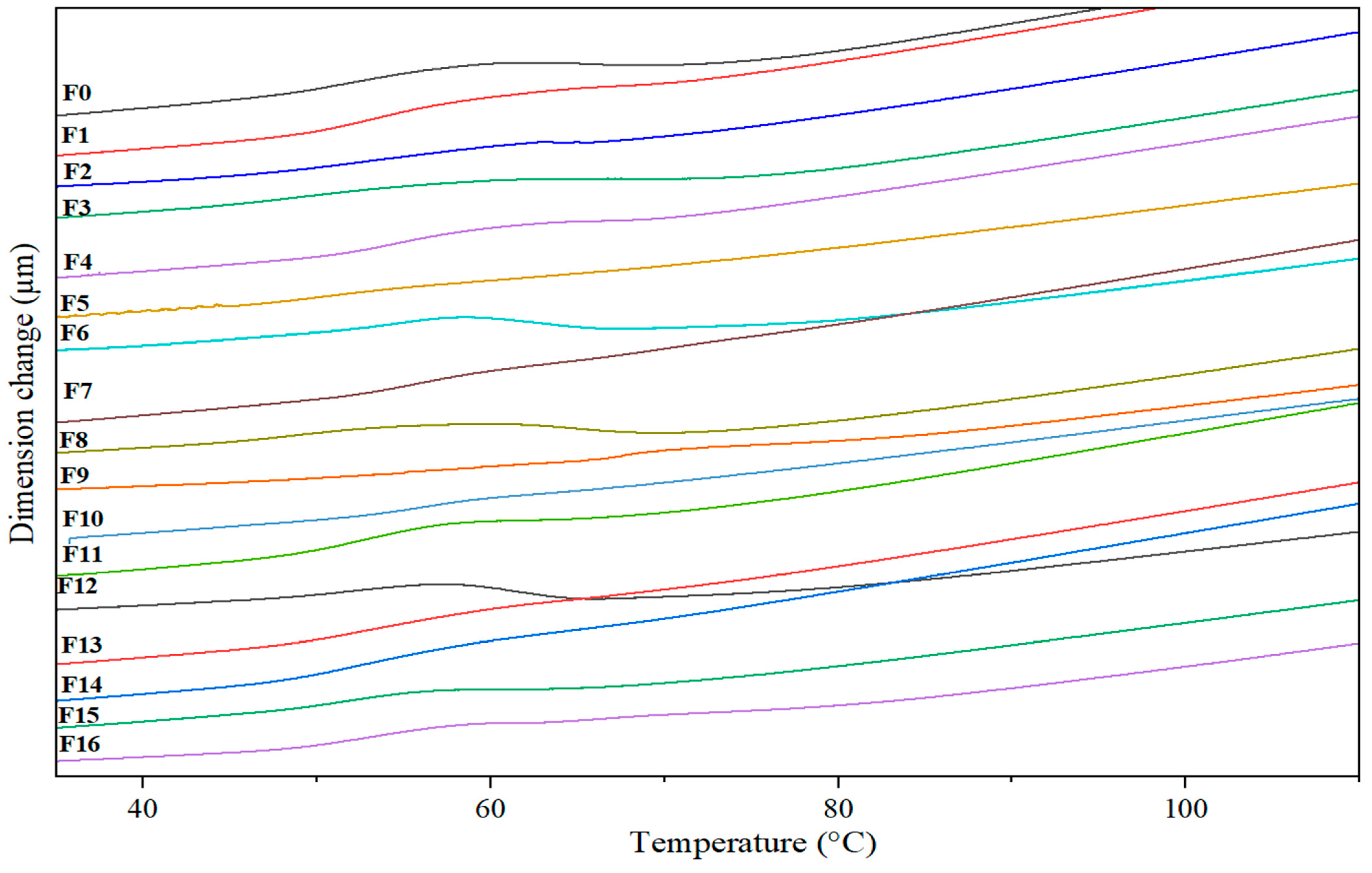 Materials 18 04608 g008