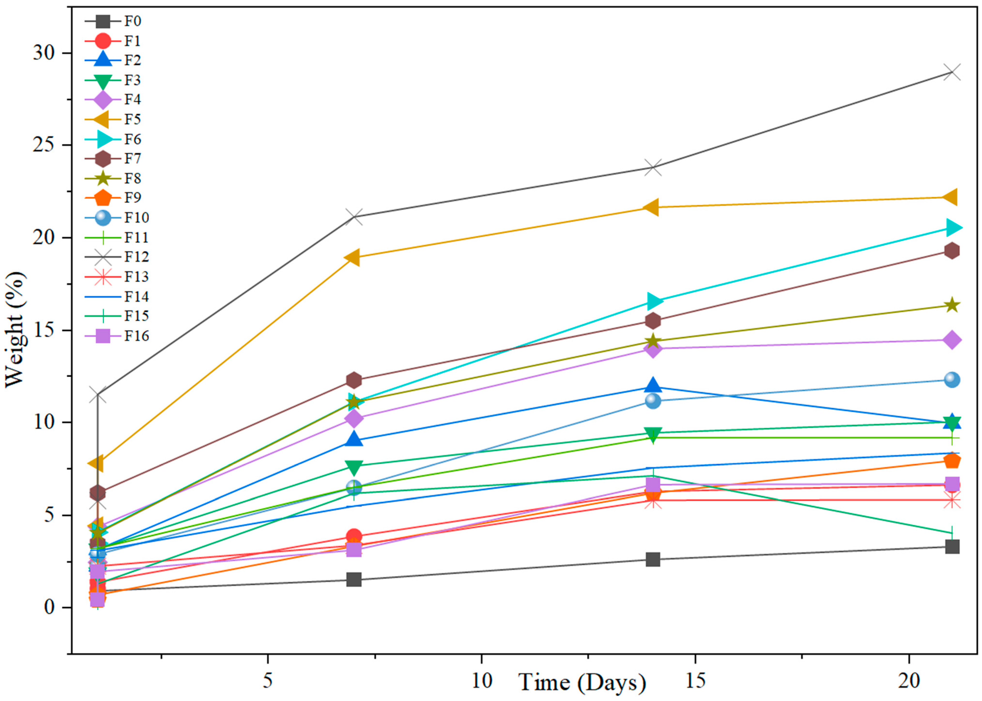 Materials 18 04608 g010
