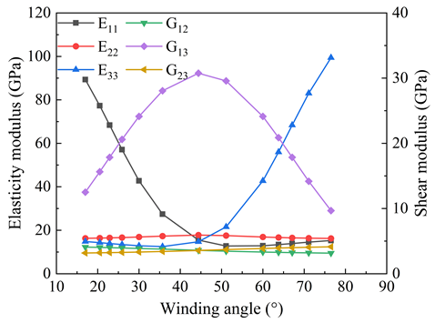 Materials 18 04612 i002 Materials 18 04612 i002