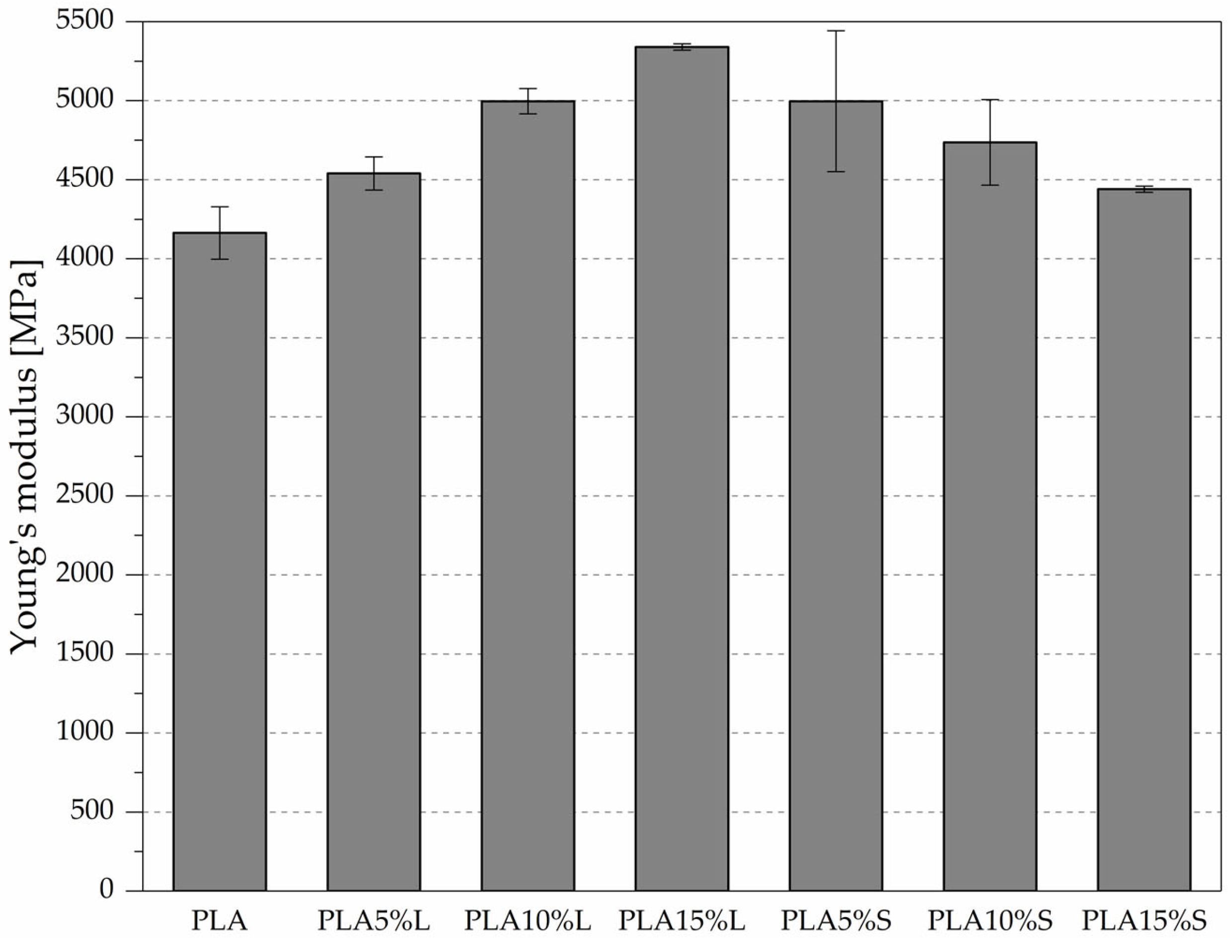Materials 18 04634 g006 Materials 18 04634 g006