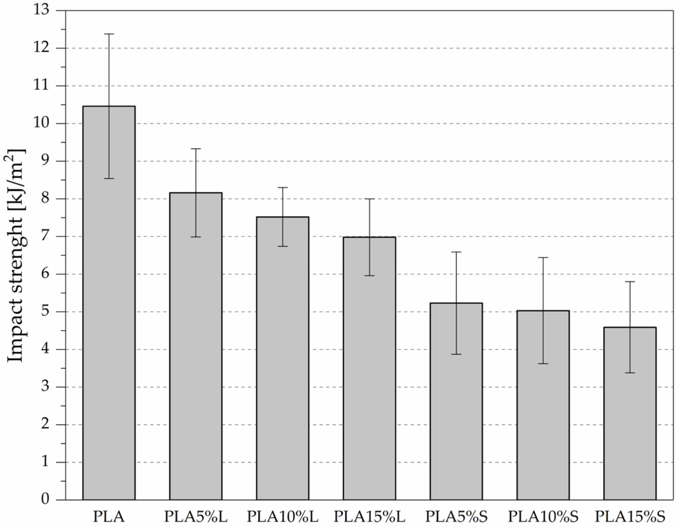 Materials 18 04634 g007 Materials 18 04634 g007