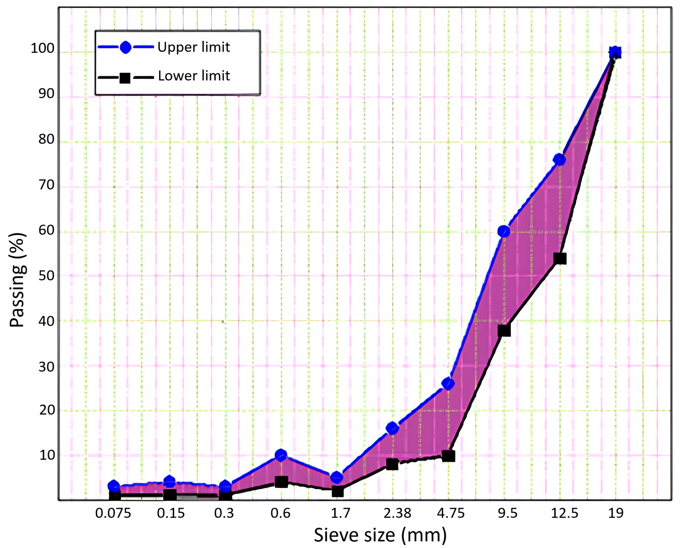 Materials 18 04636 g004