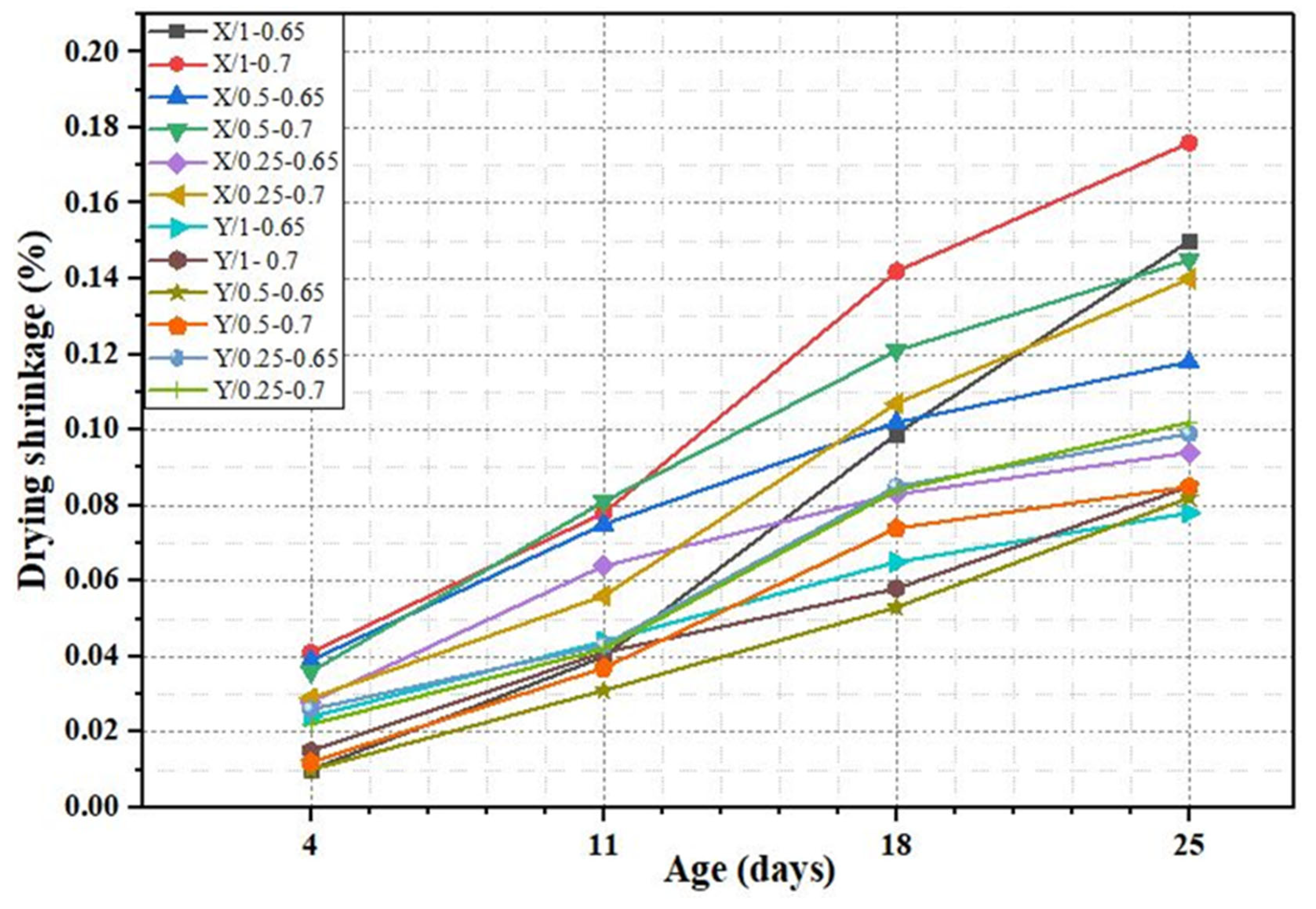 Materials 18 04636 g010