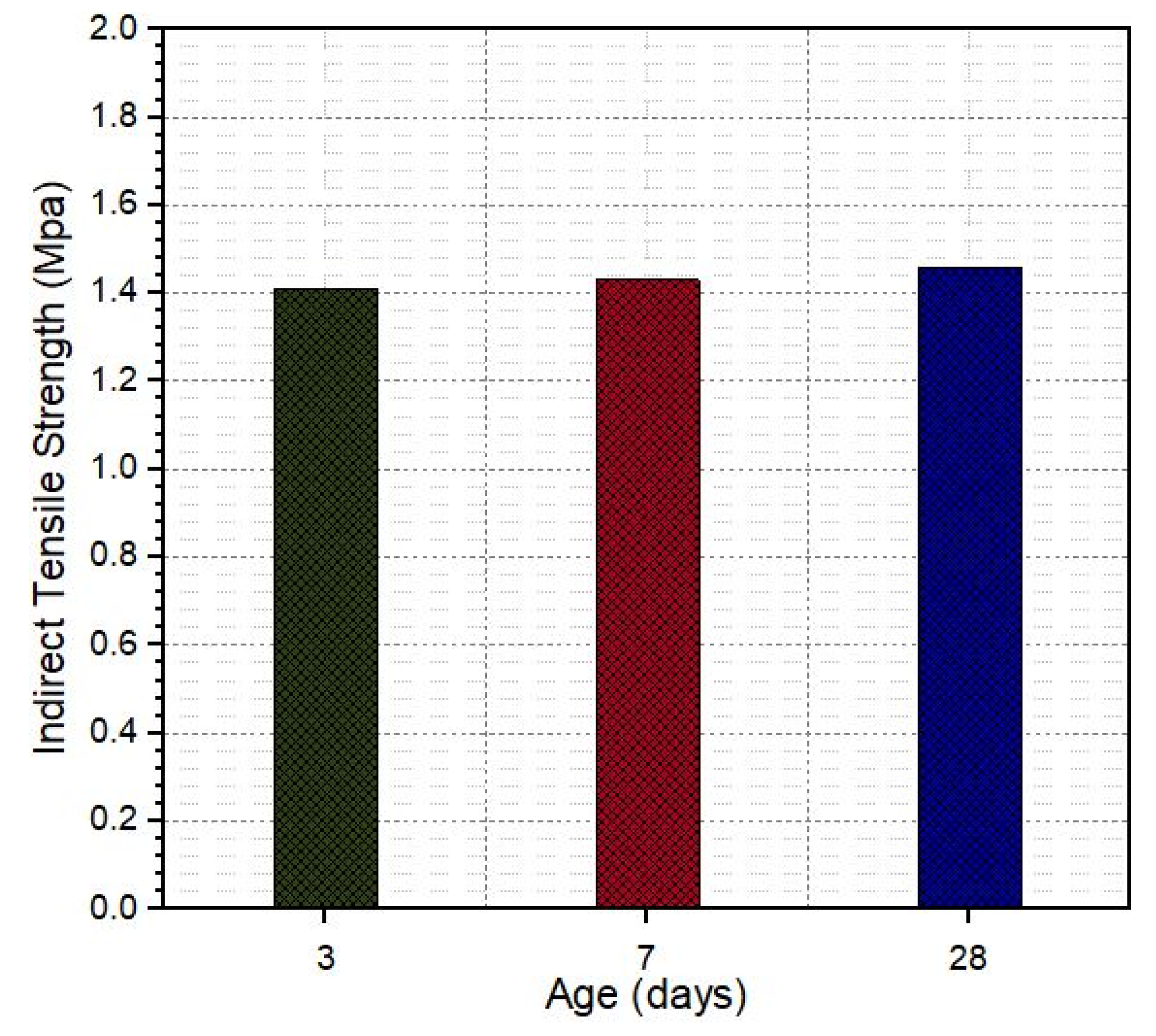 Materials 18 04636 g017