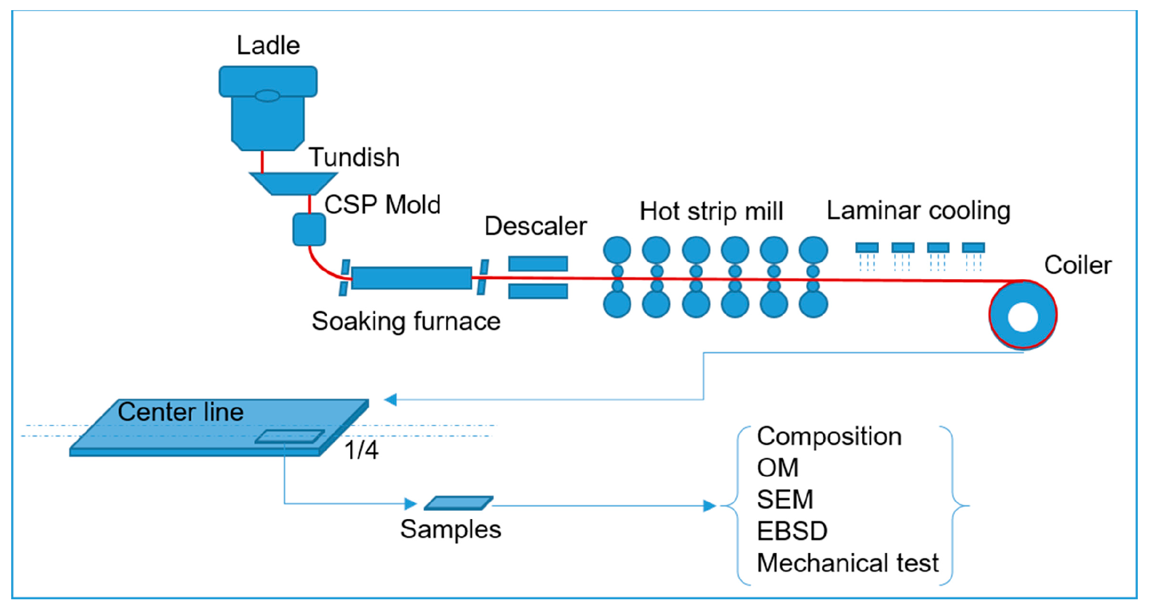 Materials 18 04660 g001