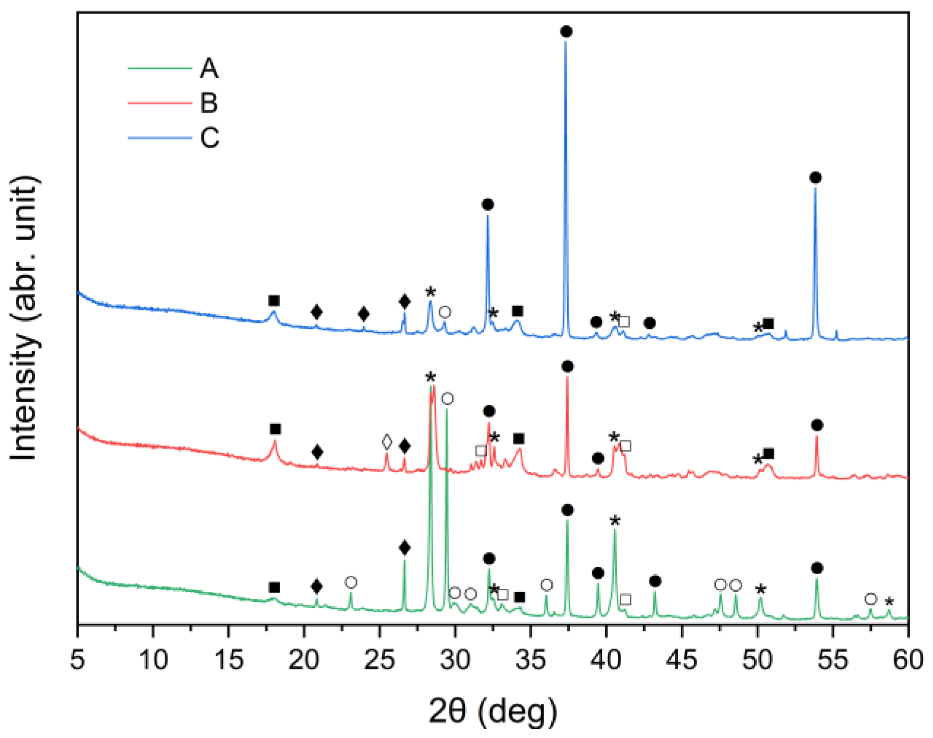 Materials 18 04668 g001