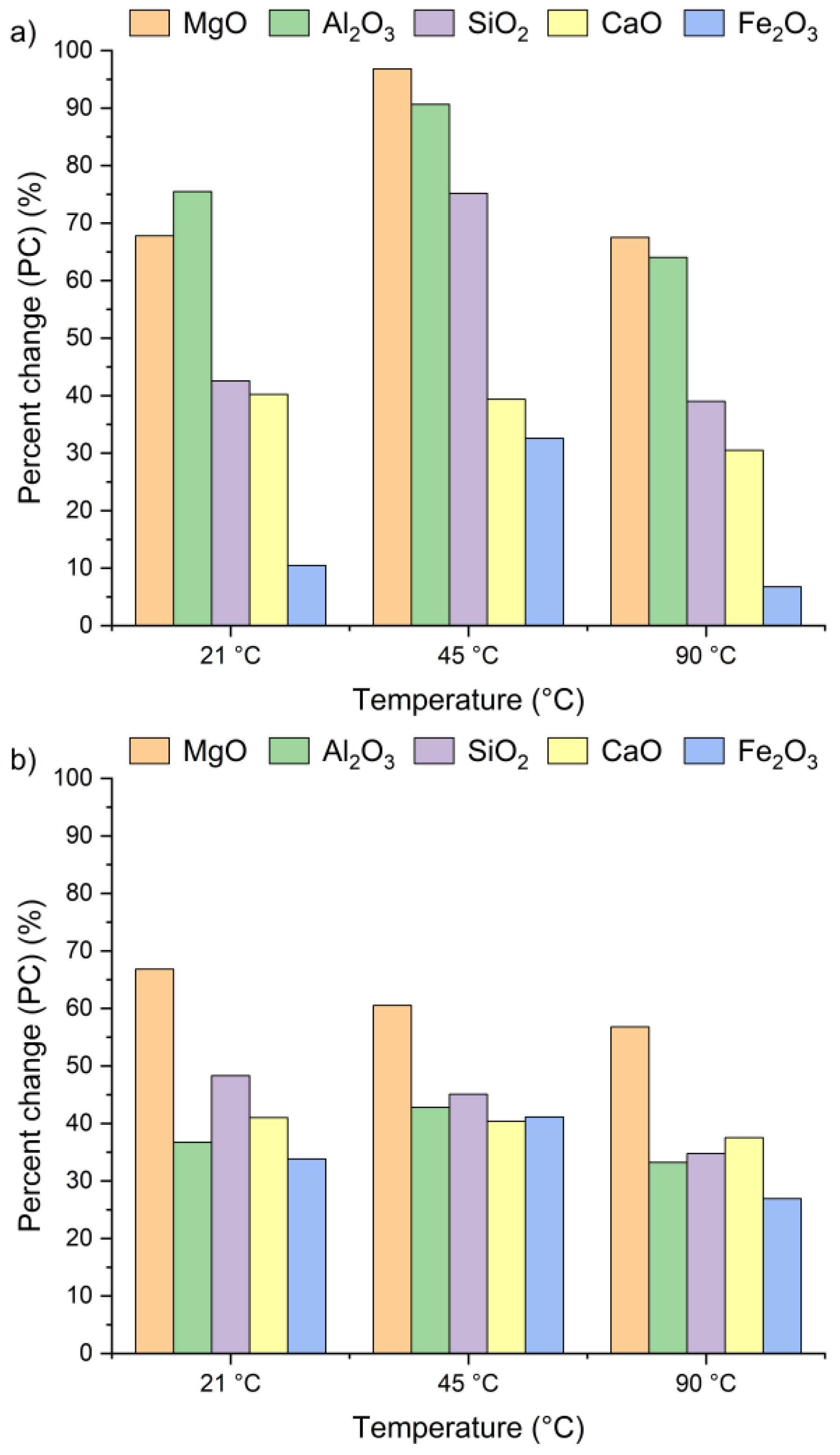 Materials 18 04668 g004a
